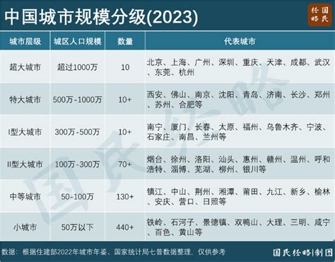 越富|国家出文，广州打样儿！户口制度要“消失”了？【阿牛】